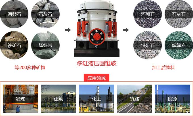 多缸液壓圓錐破碎機價(jià)格多少錢(qián)