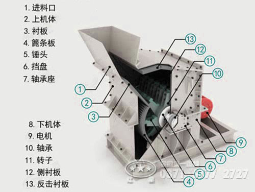 細碎機內部結構圖