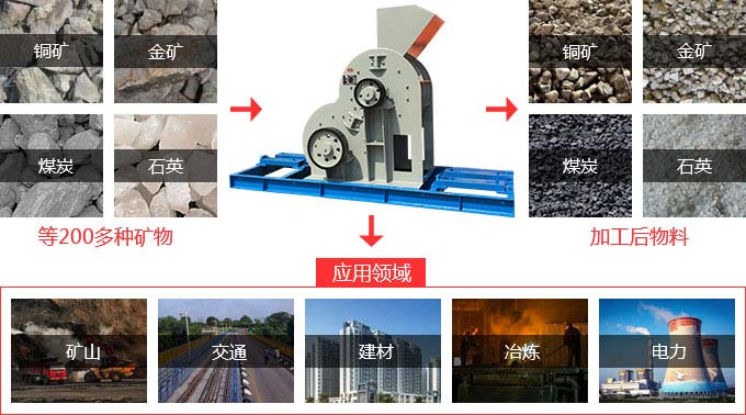 雙擊破碎機廠(chǎng)家