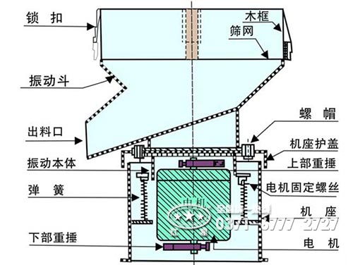 圓盤(pán)給料機結構圖