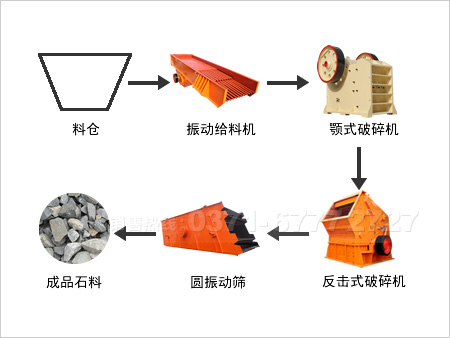石灰石碎石生產(chǎn)線(xiàn)