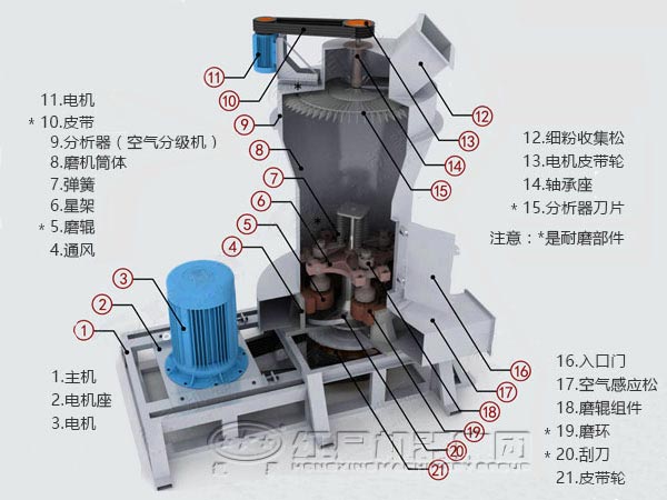 河南超細磨粉機工作原理與價(jià)格