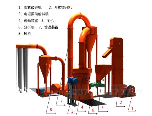 石膏粉生產(chǎn)線(xiàn)所需設備及選購方法