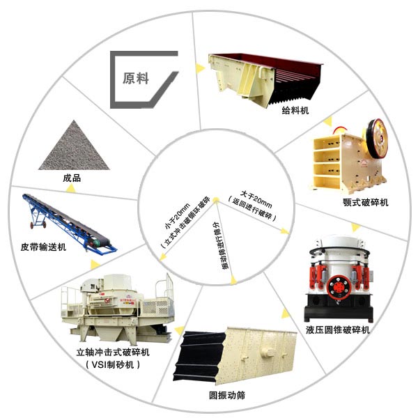 砂石料生產(chǎn)線(xiàn)