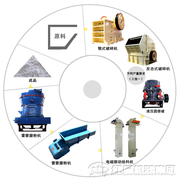 采石場(chǎng)石料生產(chǎn)線(xiàn)工藝