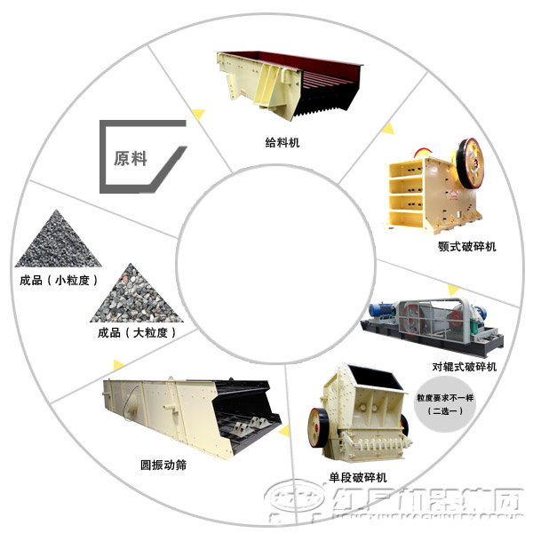 石子生產(chǎn)線(xiàn)工藝