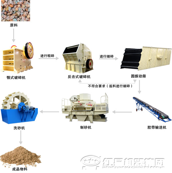 玄武巖制砂生產(chǎn)線(xiàn)