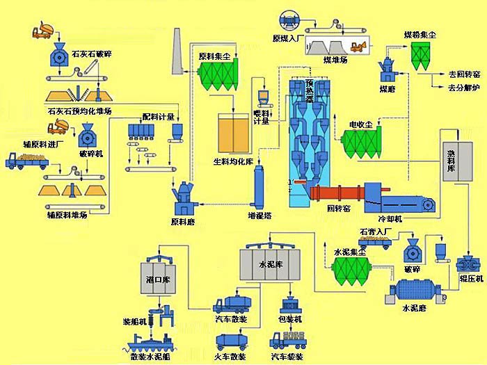 化工回轉窯工作過(guò)程