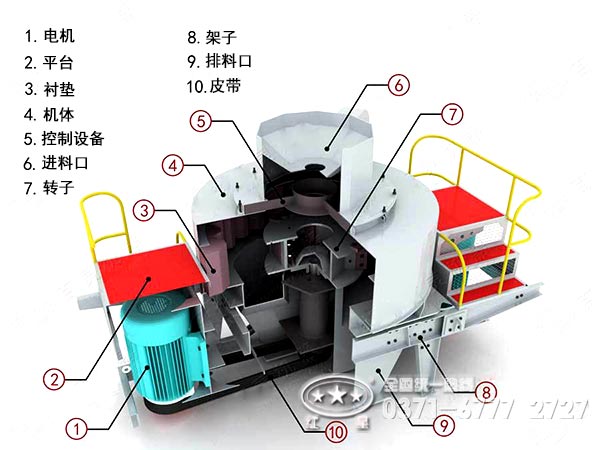 立式?jīng)_擊破碎機原理結構