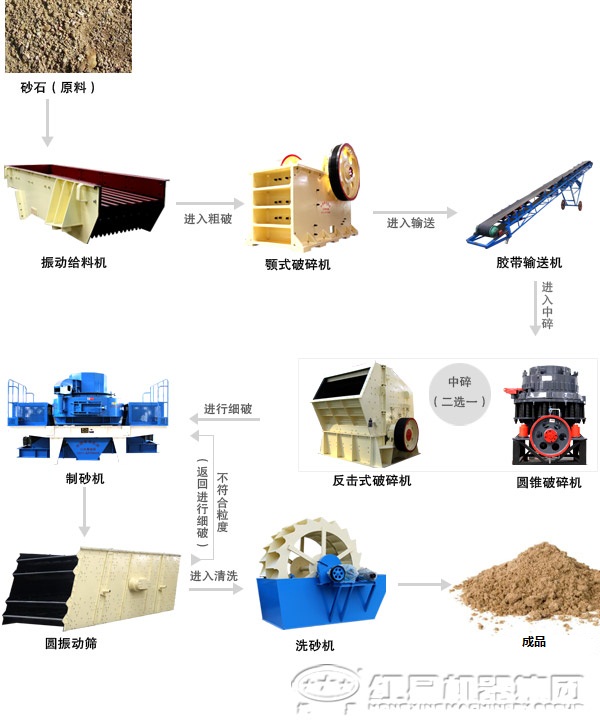 重晶石破碎生產(chǎn)線(xiàn)設備