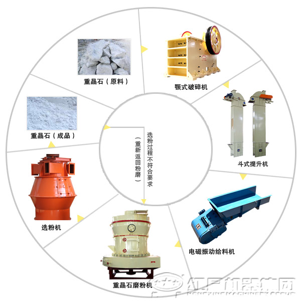 重晶石磨粉生產(chǎn)線(xiàn)設備