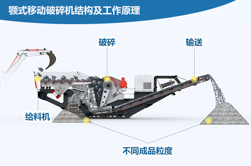 顎式移動(dòng)破碎機工作原理