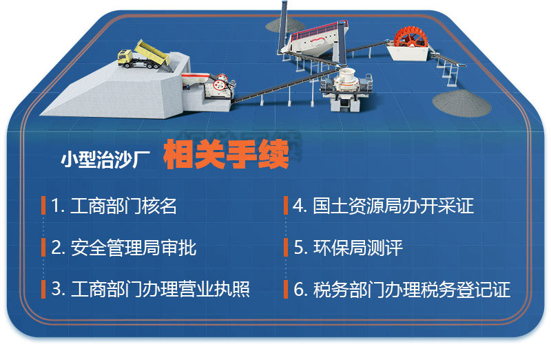 小型治沙廠(chǎng)手續和證件