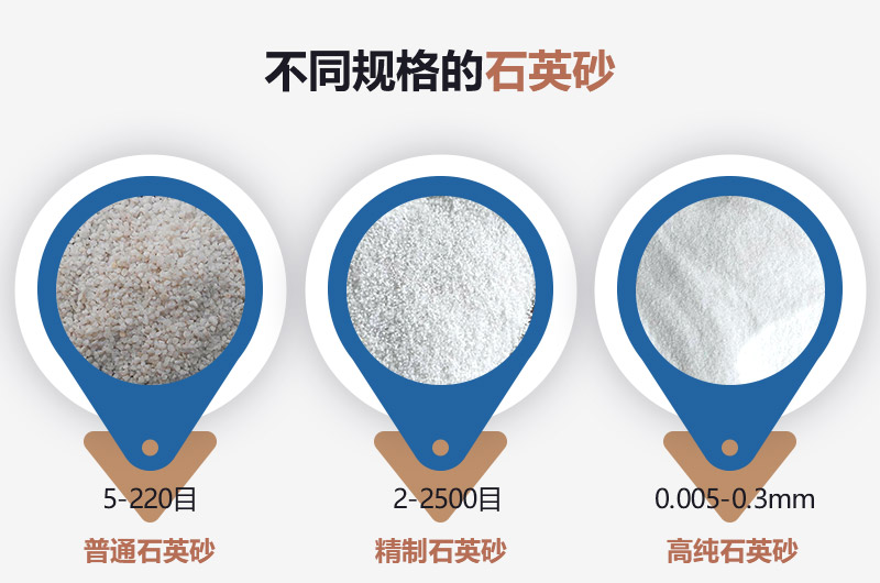 石英砂和河沙的區別_建一個(gè)石英砂廠(chǎng)需要多少錢(qián)？