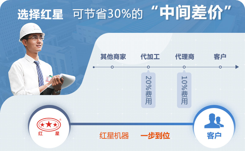 紅星圓錐破廠(chǎng)家直銷(xiāo)