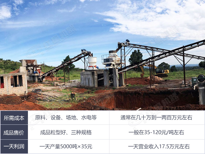 大型制砂廠(chǎng)一天利潤分析