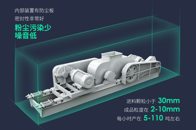 對輥式破碎機優(yōu)勢多，出料粒度大小可調