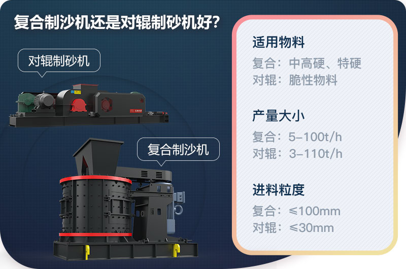 復合制沙機還是對輥制砂機好？