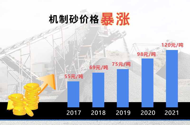 機制砂價(jià)格