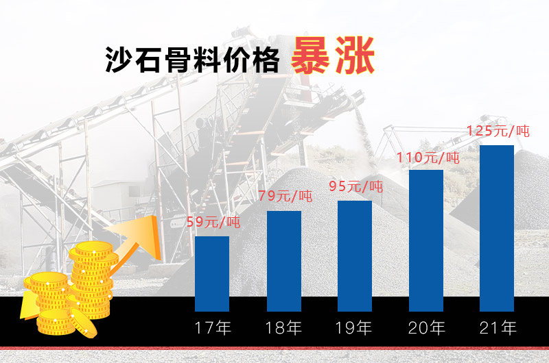 砂石骨料價(jià)格