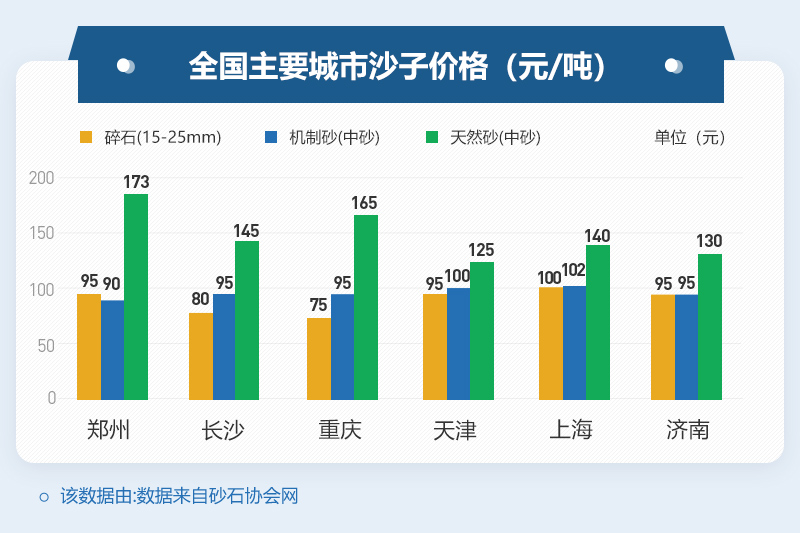 機制砂價(jià)格