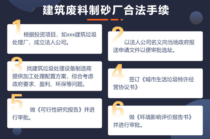 建筑廢料制砂廠(chǎng)合法手續