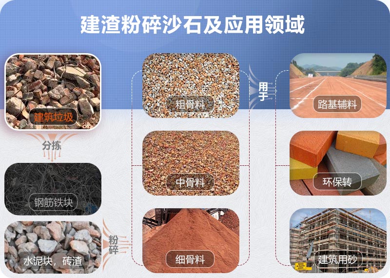 建渣粉碎沙石應用領(lǐng)域