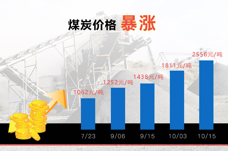 煤炭?jì)r(jià)格上漲