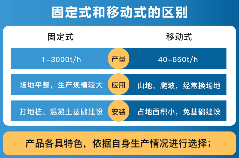 破碎設備固定式和移動(dòng)式的區別_哪個(gè)好？