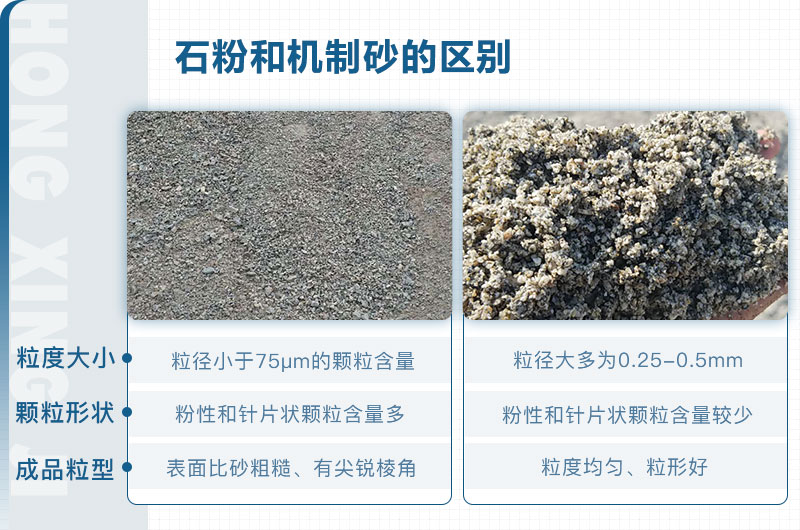 石粉和機制砂的區別_石粉機制砂設備多少錢(qián)？