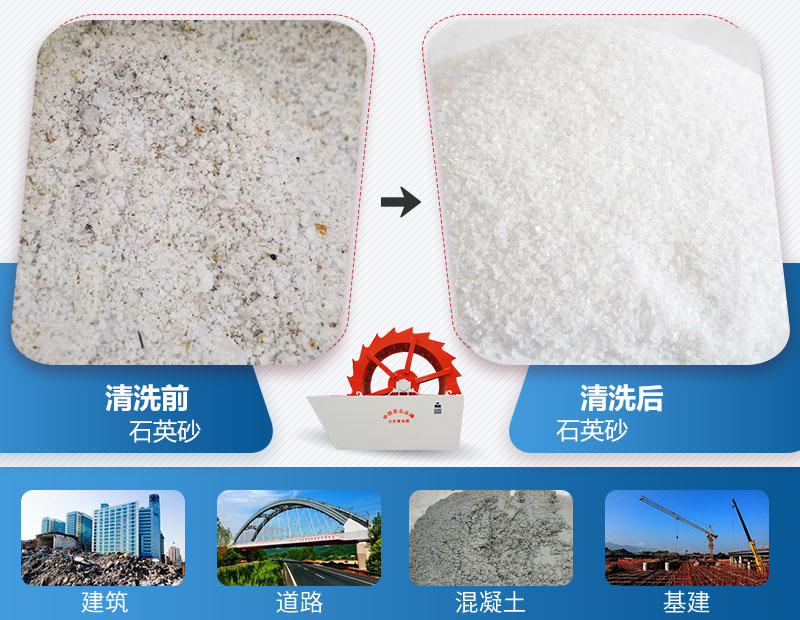 石英砂洗砂前后及應用領(lǐng)域