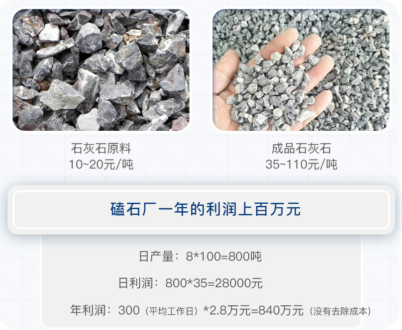 磕石廠(chǎng)的利潤