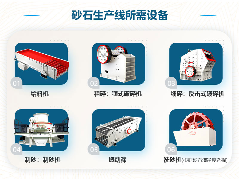 砂石生產(chǎn)線(xiàn)所需設備
