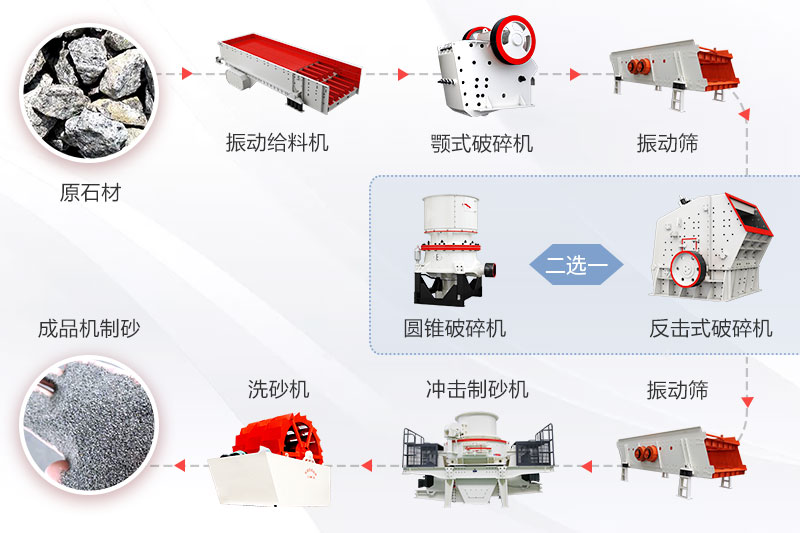 機制砂生產(chǎn)線(xiàn)工藝流程圖