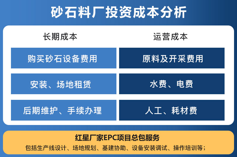 砂石料廠(chǎng)投資成本分析