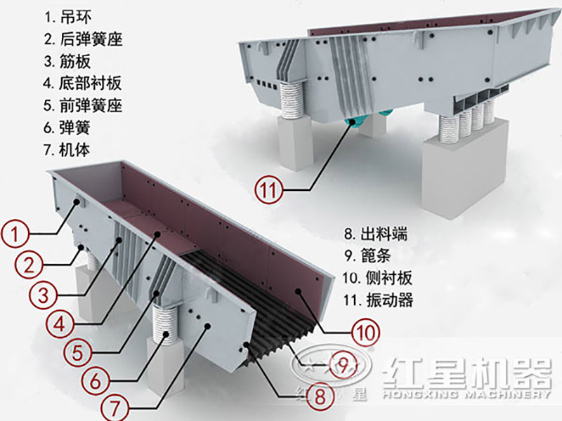振動(dòng)給料機結構圖