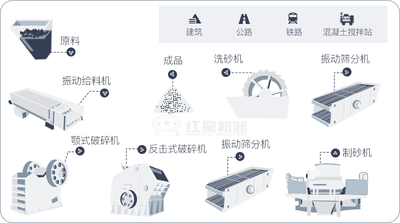 石子生產(chǎn)線(xiàn)工藝流程圖