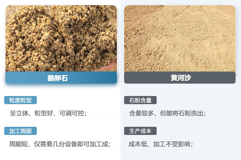 鵝卵石制的沙子和黃河沙一樣嗎？鵝卵石打成沙一噸成本多少？