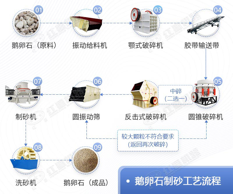 碎石生產(chǎn)線(xiàn)工藝流程圖