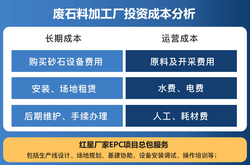 廢石料加工廠(chǎng)投資成本分析