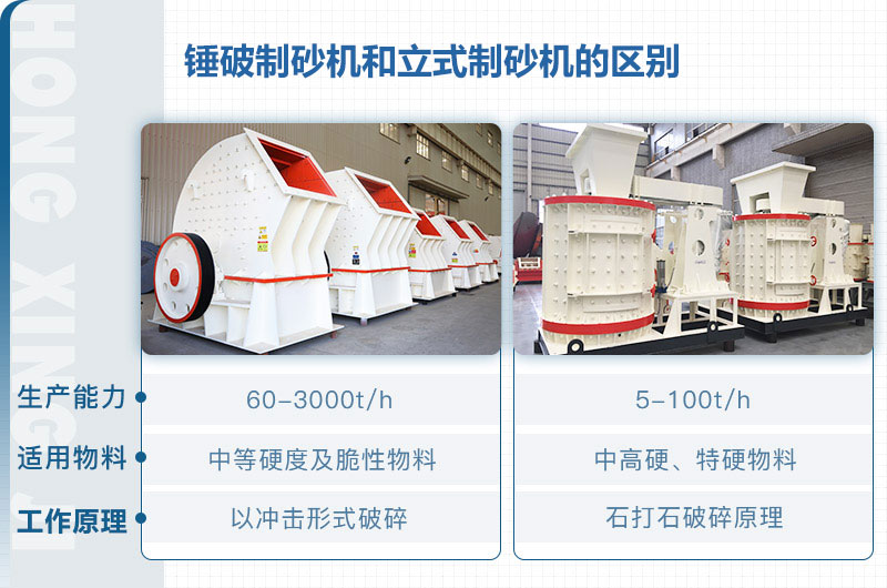 立式制砂機和錘破制砂機哪個(gè)好？區別介紹