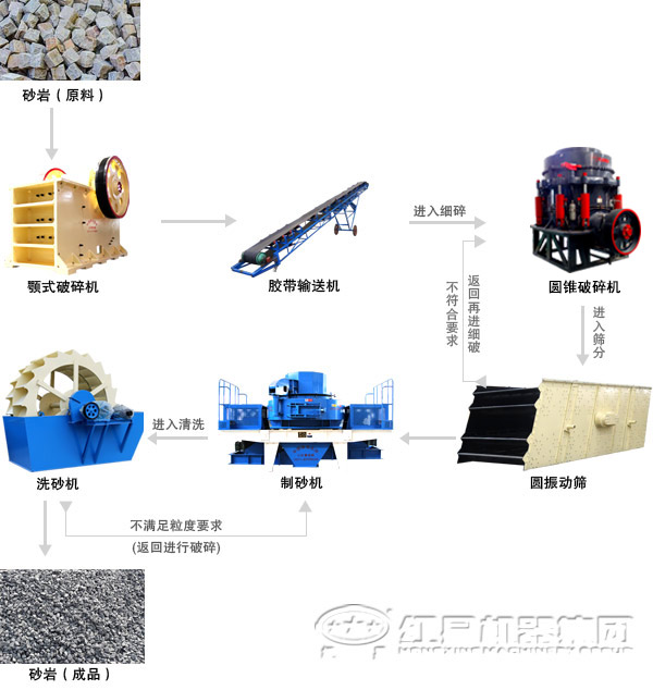 全套砂石生產(chǎn)線(xiàn)設備都包含有哪些