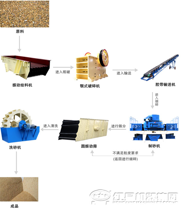 破碎生產(chǎn)線(xiàn)加工流程