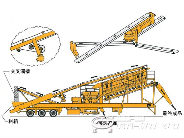 建筑垃圾移動(dòng)破碎站內部結構