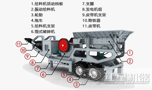 移動(dòng)碎石機內部結構
