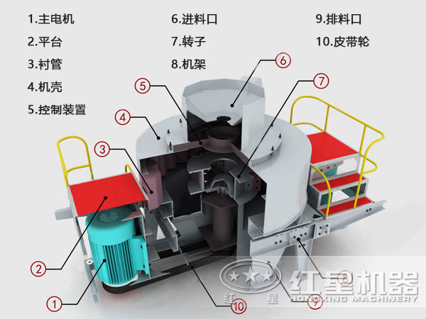 河卵石制砂機結構、原理