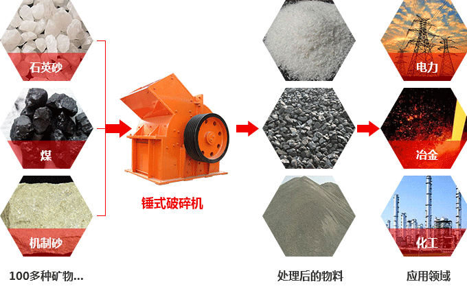 錘式破碎機可以破碎硅石不？