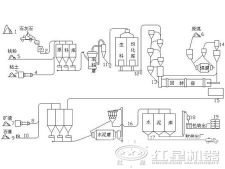 日產(chǎn)5000噸水泥生產(chǎn)線(xiàn)主要設備都包含有哪些