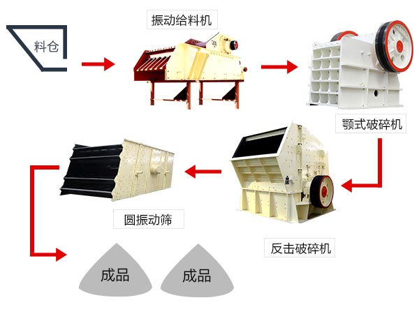 1小時(shí)可產(chǎn)100方的石子生產(chǎn)線(xiàn)配置及價(jià)格