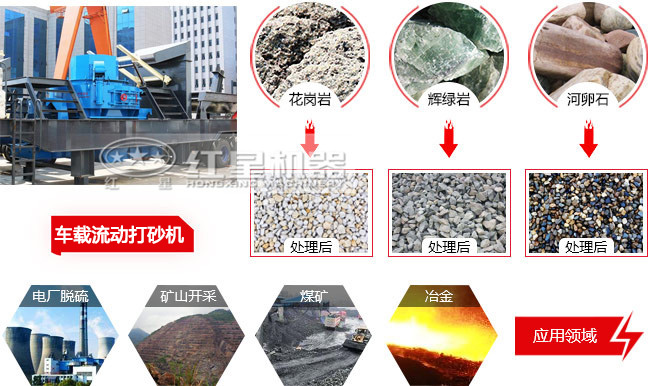 一體式車(chē)載流動(dòng)打砂機應用